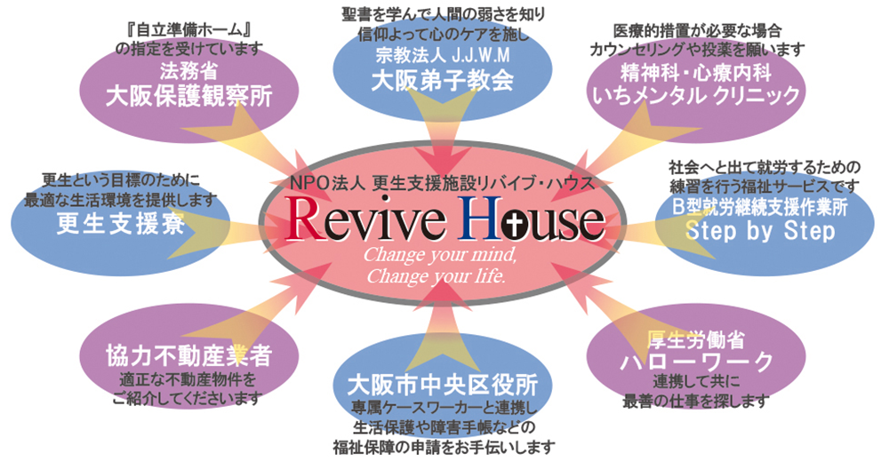 更生寮について